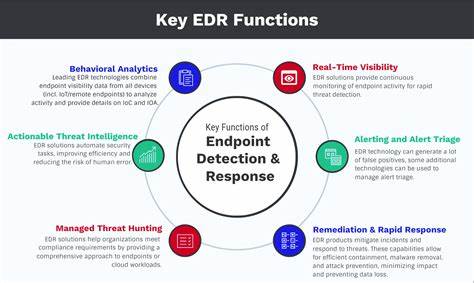 Endpoint Detection and Response (EDR)