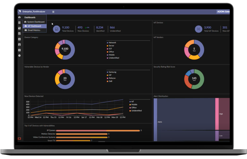 SOC Analytics