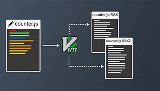 VIM